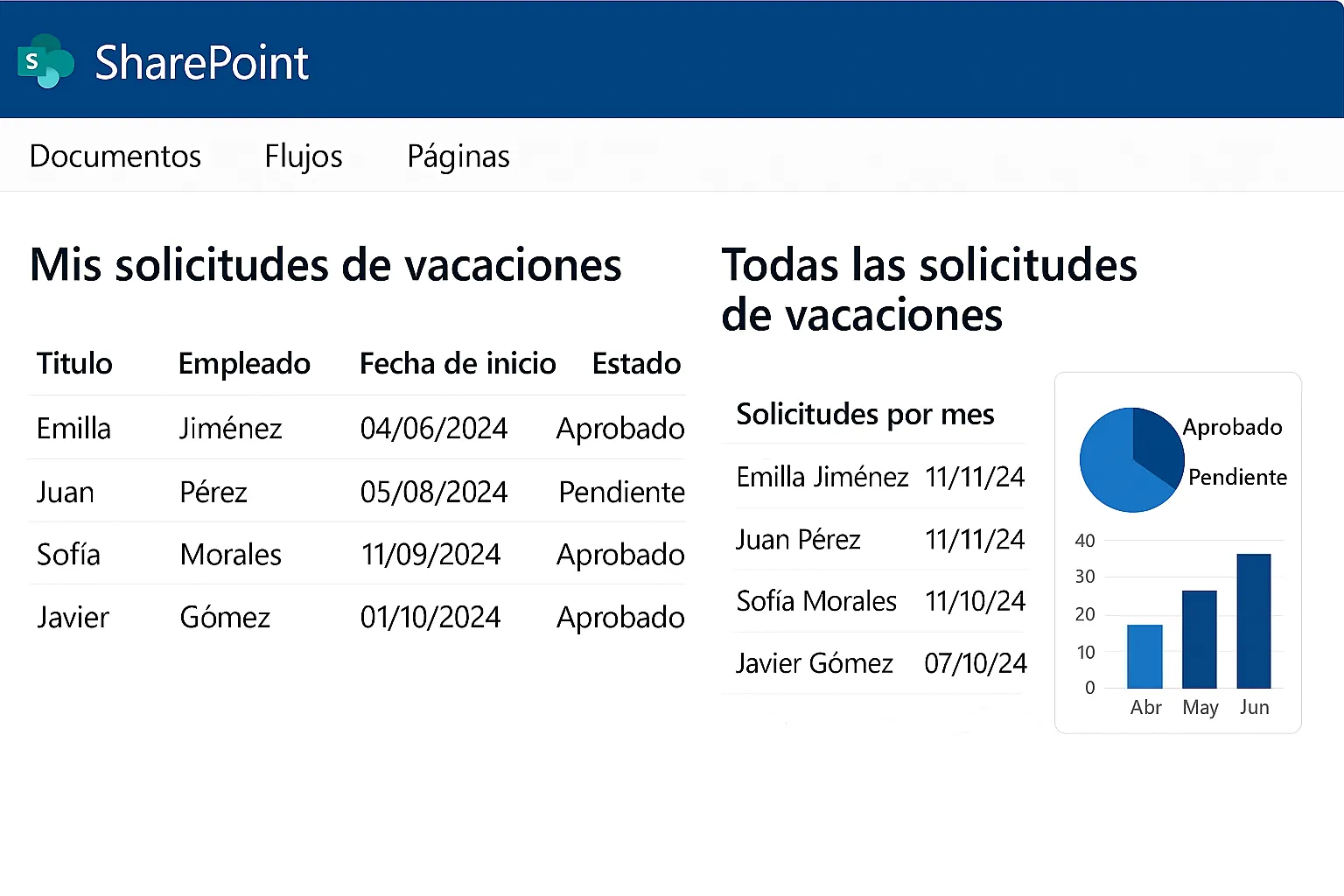 Gestión de solicitudes de vacaciones en SharePoint